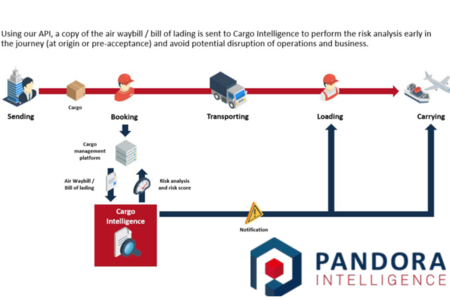 Pandora Intelligence