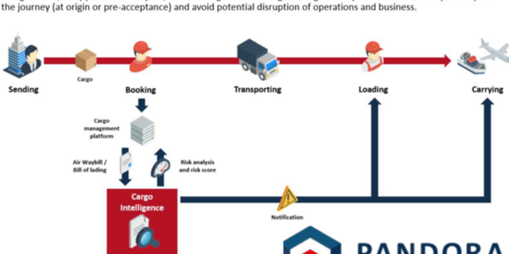 Pandora Intelligence