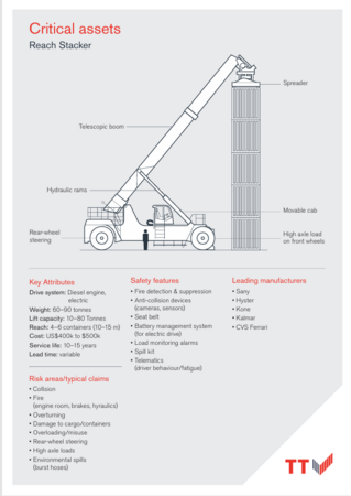 TT Club critical asset series: Reach Stacker