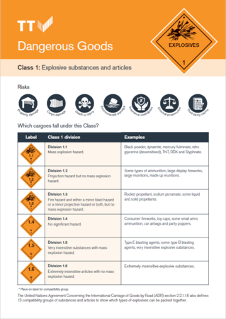 Dangerous goods quick reference guide - Class 1: Explosive substances and articles