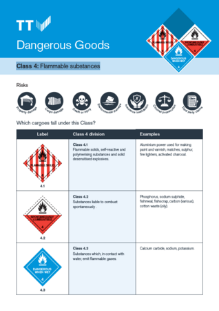 Dangerous goods quick reference - Class 4: Flammable substances