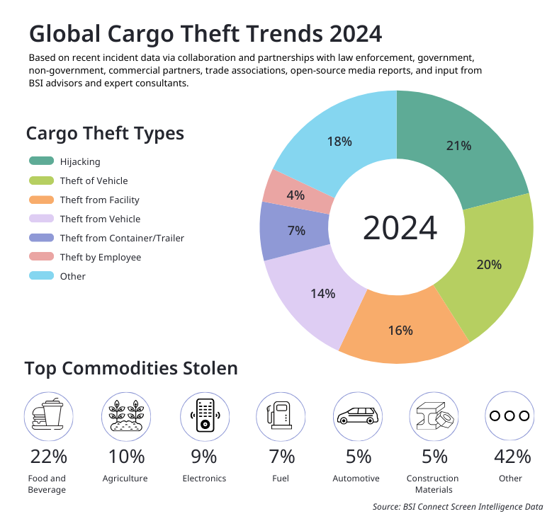 Global_Cargo_Theft_Trend_2024